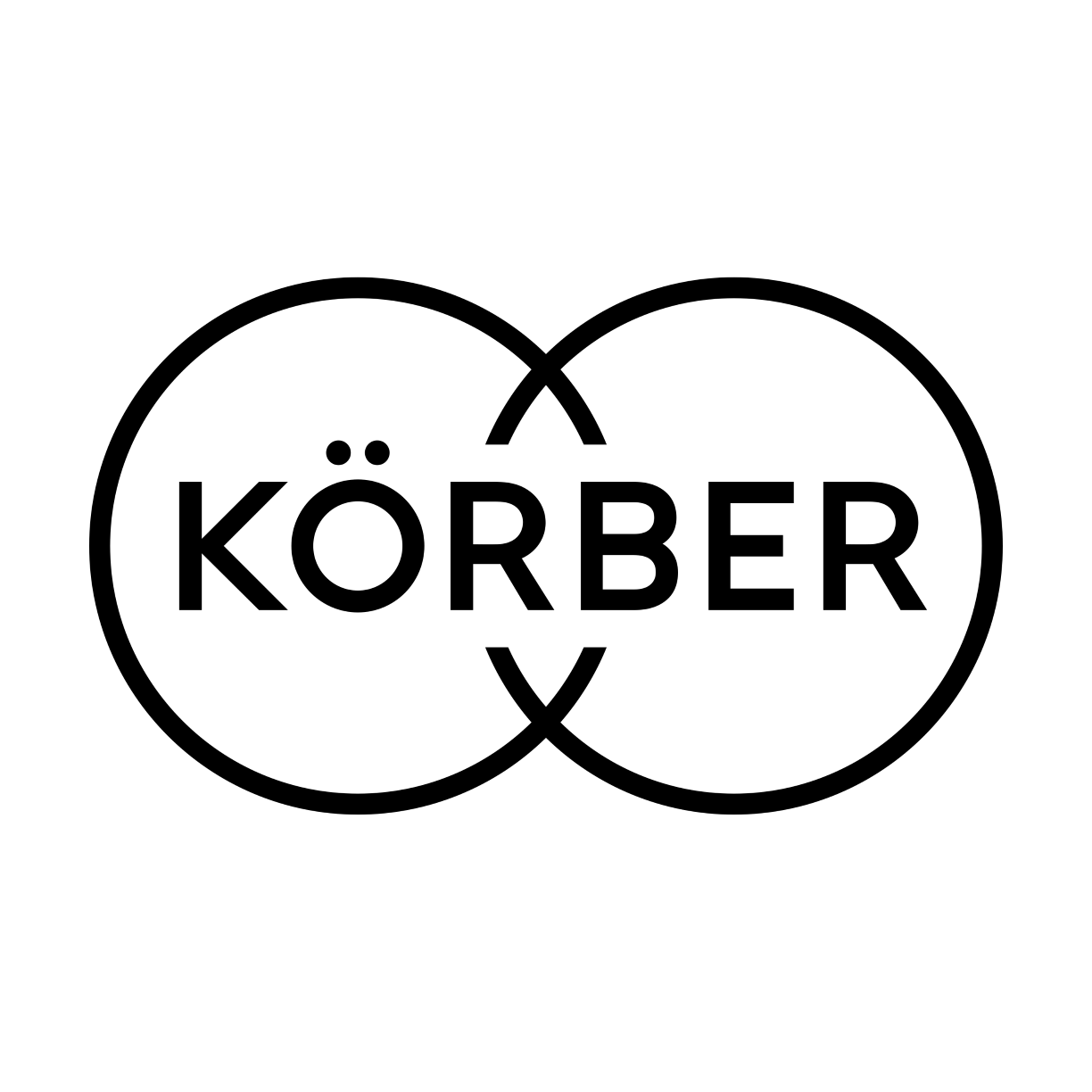 Körber Pharma Software
